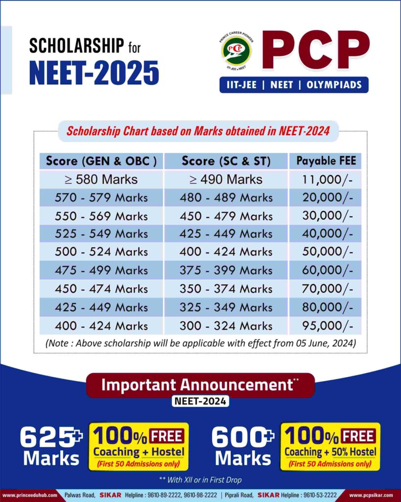 PCP Sikar Scholarship for NEET Aspirants 2025