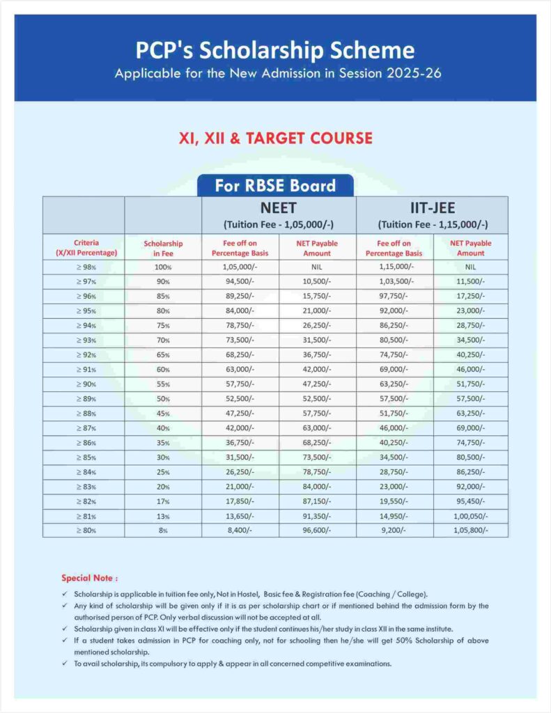  Free Offline coaching for JEE
Free Offline coaching for NEET
Free Coaching for JEE
Free Coaching for NEET
Free JEE Coaching
Free NEET Coaching
