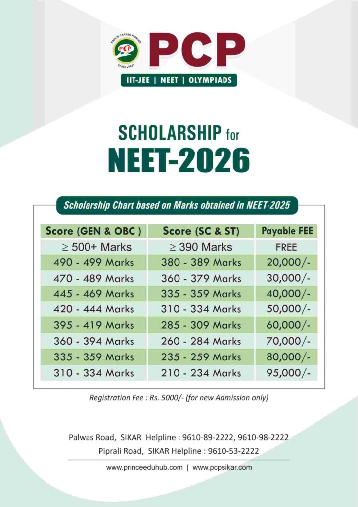  for NEET Aspirants 2026