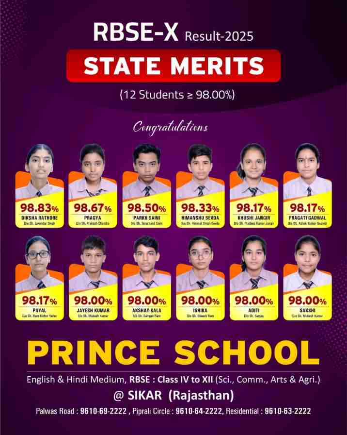 Prince School Sikar 10th Result 2025
