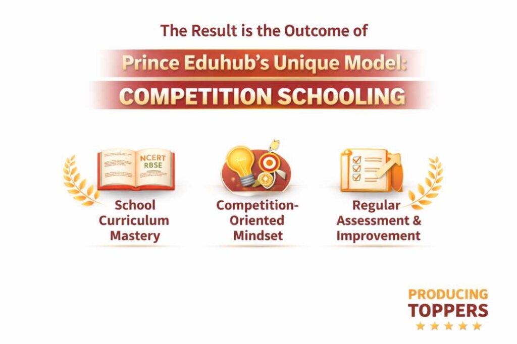 Prince Eduhub Competition Schooling Model